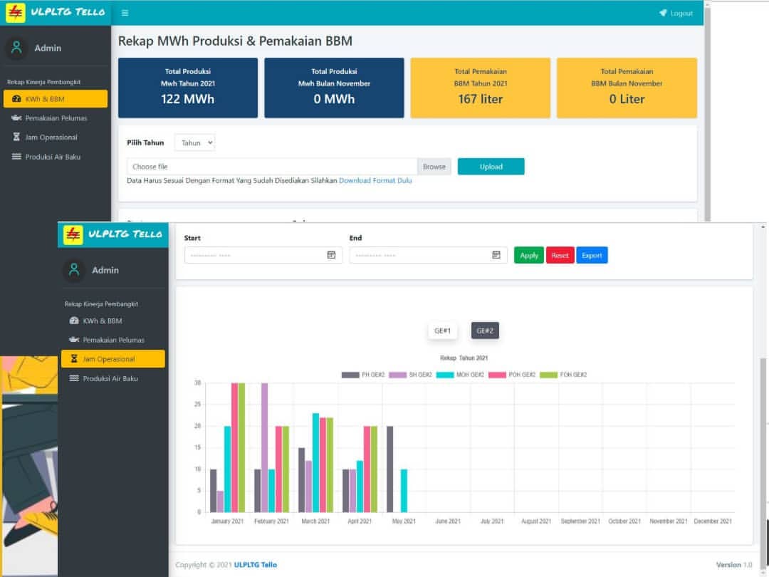 Dashboard Monitoring Kinerja PLN UPDK TELLO
